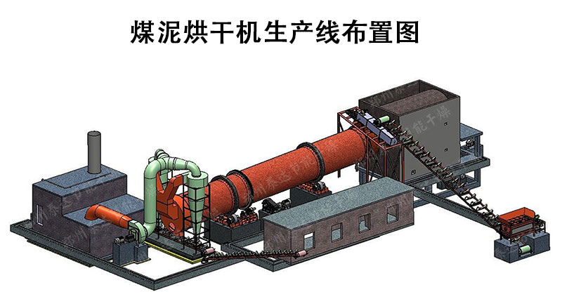 煤泥烘干工藝