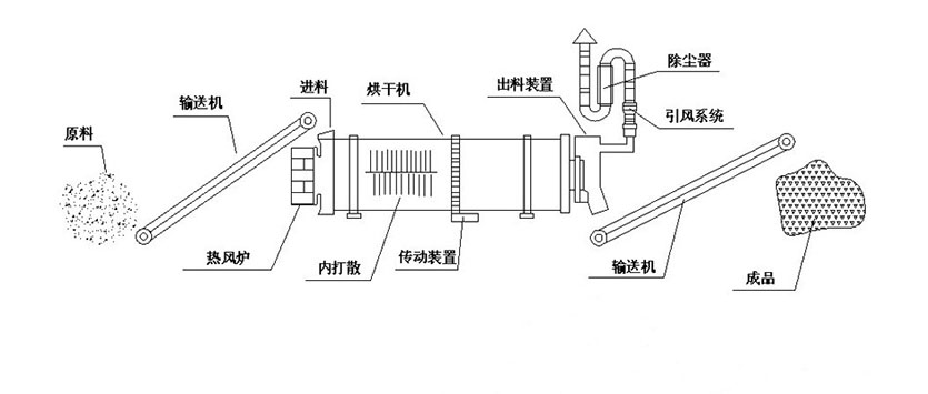 礦粉烘干機(jī)