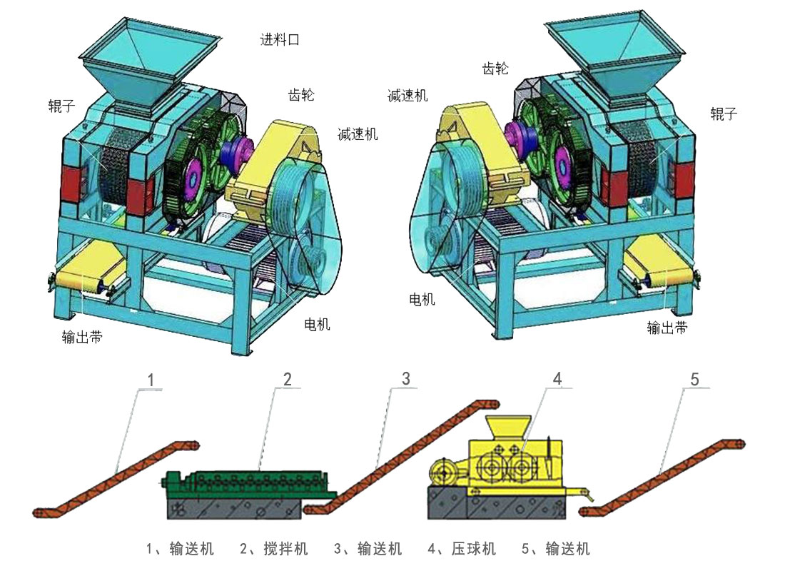 中壓壓球機原理流程